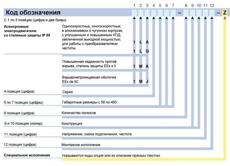 Rexroth Bosch sb23ls аналоги. АИР электродвигатели расшифровка маркировки электродвигатель. СВЧ Panasonic nn-g335mf микропереключатель схема. Пускозащитного реле rva3al3d 637 u805. Расшифровать описание