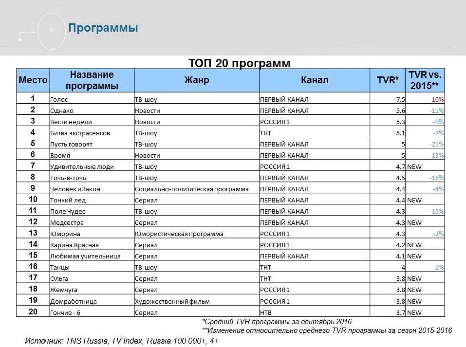 название софтов