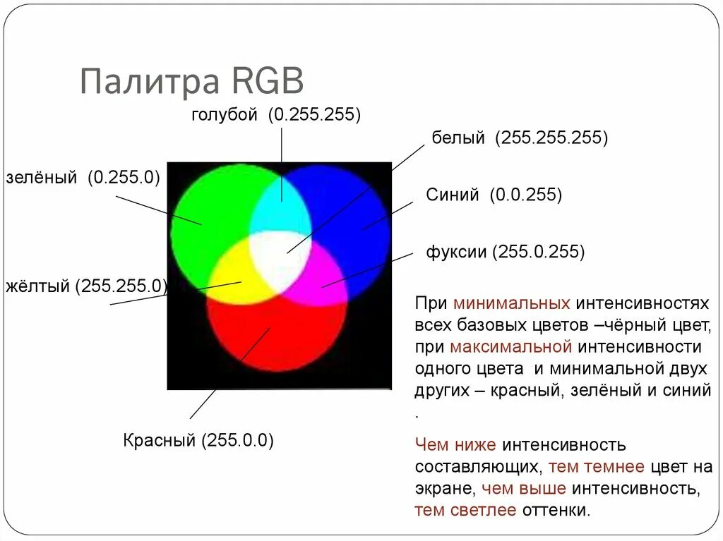Цветовая палитра RGB. Цветовая модель RGB. Таблица цветов RGB. Цветовая модель RGB таблица.