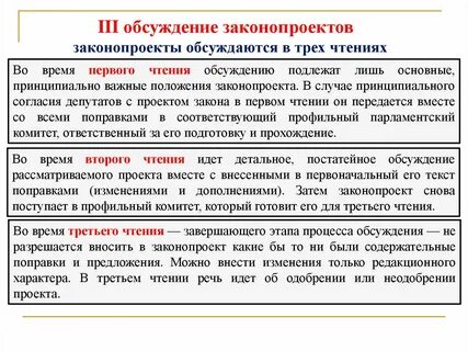 Сроки чтения законопроектов