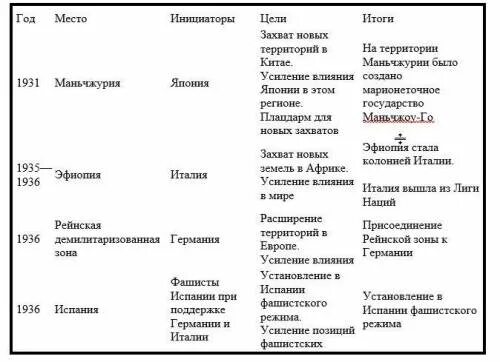 Помогите с таблицей и выводом, пожалуйста! - Школьные Знания.net
