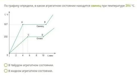 Том в каком состоянии находится