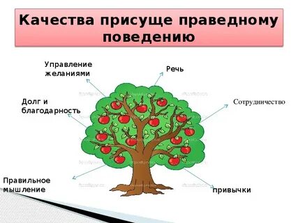 Самопознание ценности