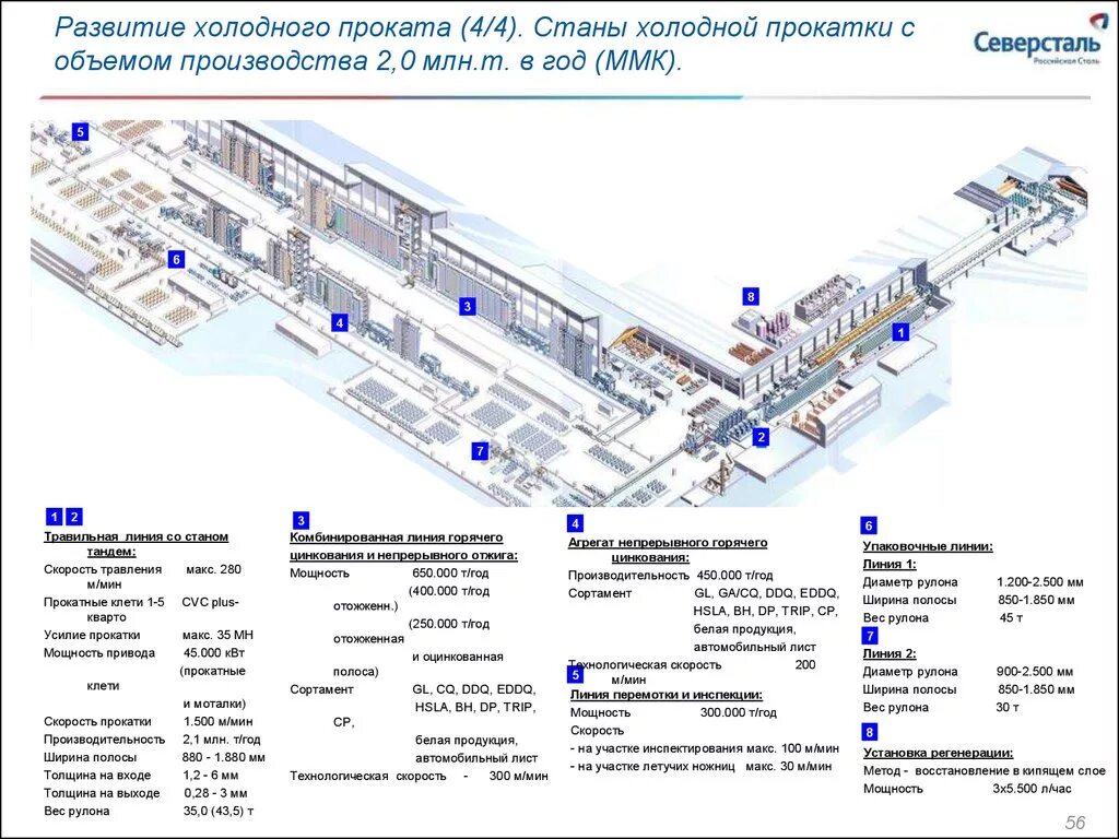 Схема производства ПАО ММК. Стан 2000 холодной прокатки ММК схема. План схема завода Северсталь Череповец. Схема производства Новолипецкого металлургического комбината.