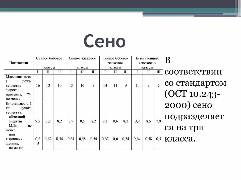 Ост 00010. Классификация сена. ГОСТ стандарта к качеству сена. Требования ГОСТ на сено. Классы сена ГОСТ.