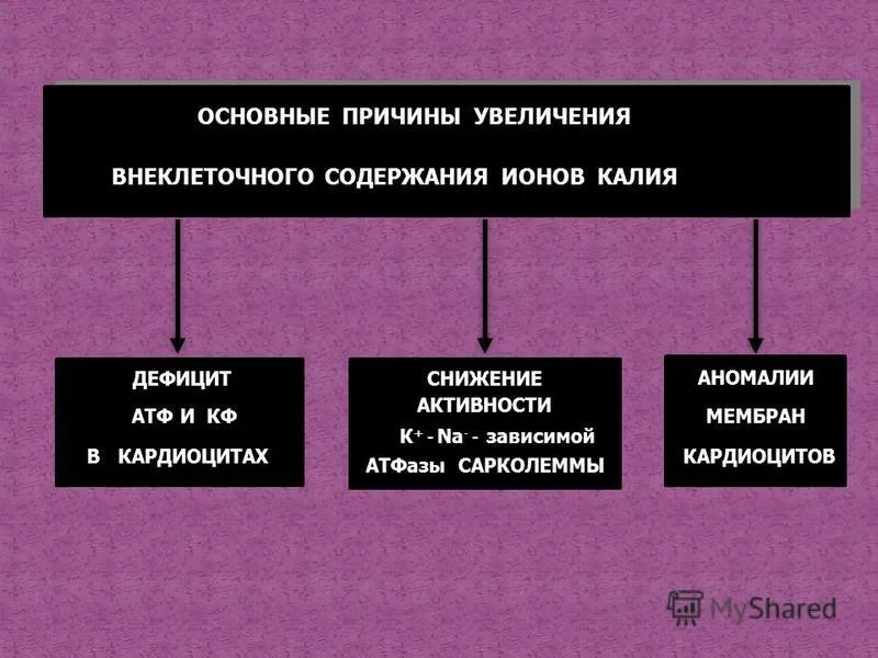 Аритмия калий. Препараты снижающие калий. Препарат калия при сердечных аритмиях. Глюкозо поляризующая смесь. Клинические симптомы гиперкалиемии.