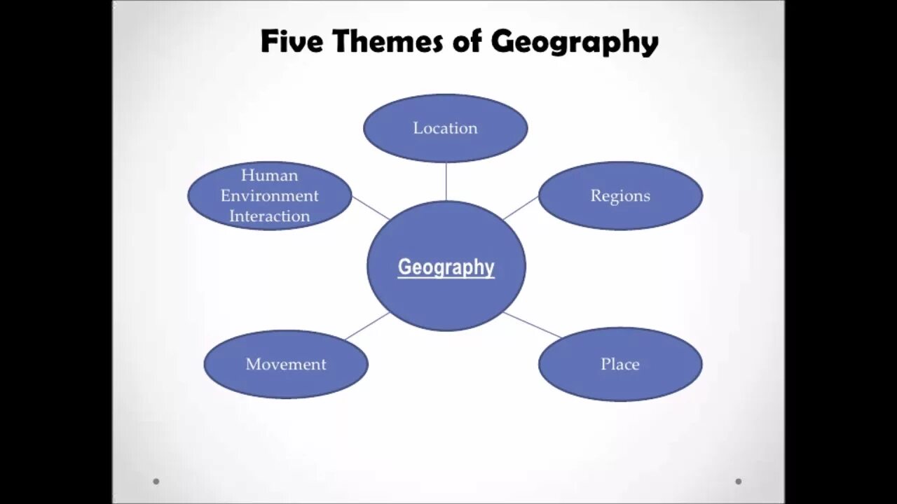 What is Geography. Themes for POWERPOINT Geography. Geographical thematic Maps. Geography Theme for ppt.