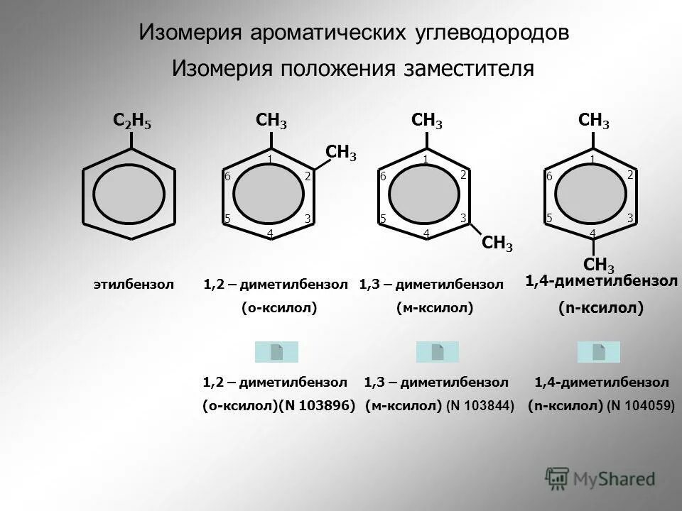Арены Изомерия