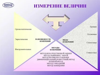 Прямой и косвенный конфликт