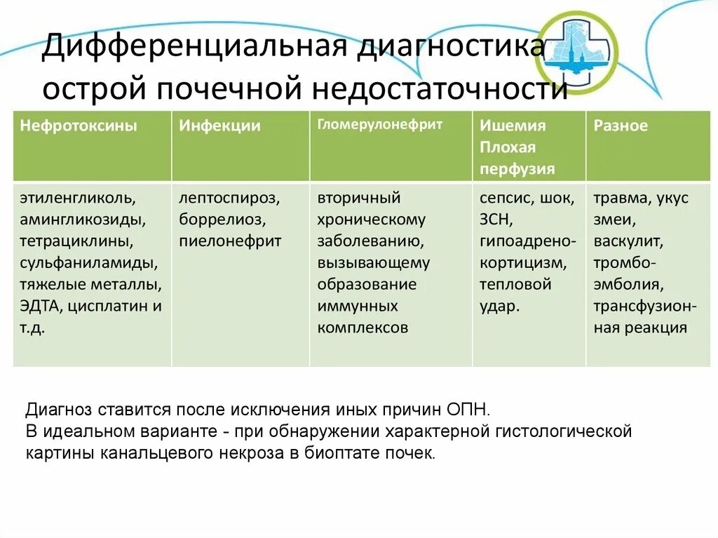 Дифференциальный диагноз острой почечной недостаточности. Дифференциальный диагноз хронической болезни почек. Острая почечная недостаточность дифференциальная диагностика. ОПН дифференциальный диагноз. Опн хпн