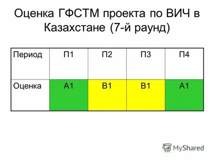 Период оценки