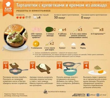 Где рецепты блюд