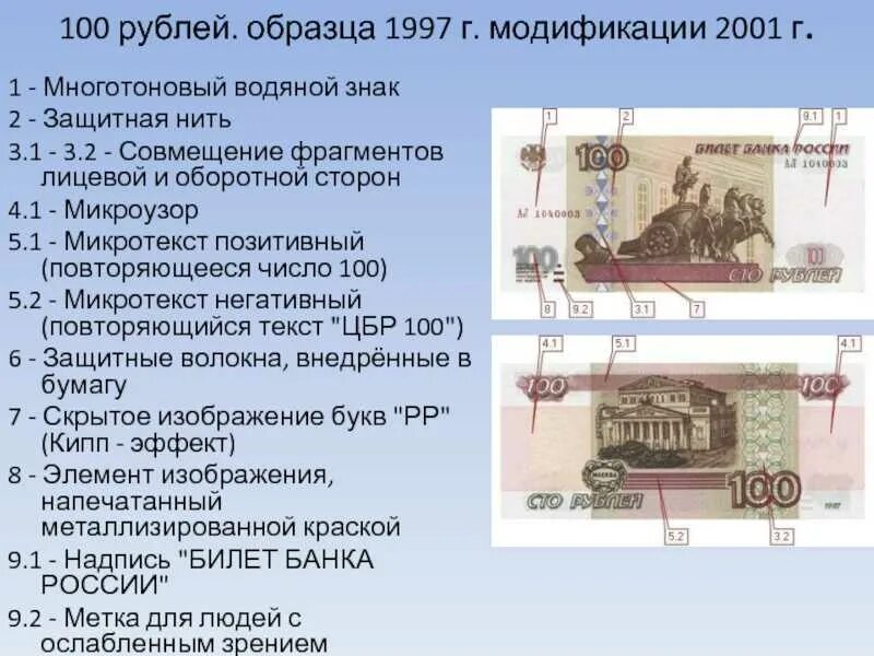 Платежеспособность денежных купюр. 100 Рублей защитные элементы. Защитные знаки на купюрах. 100 Рублей 1997 защитная нить.