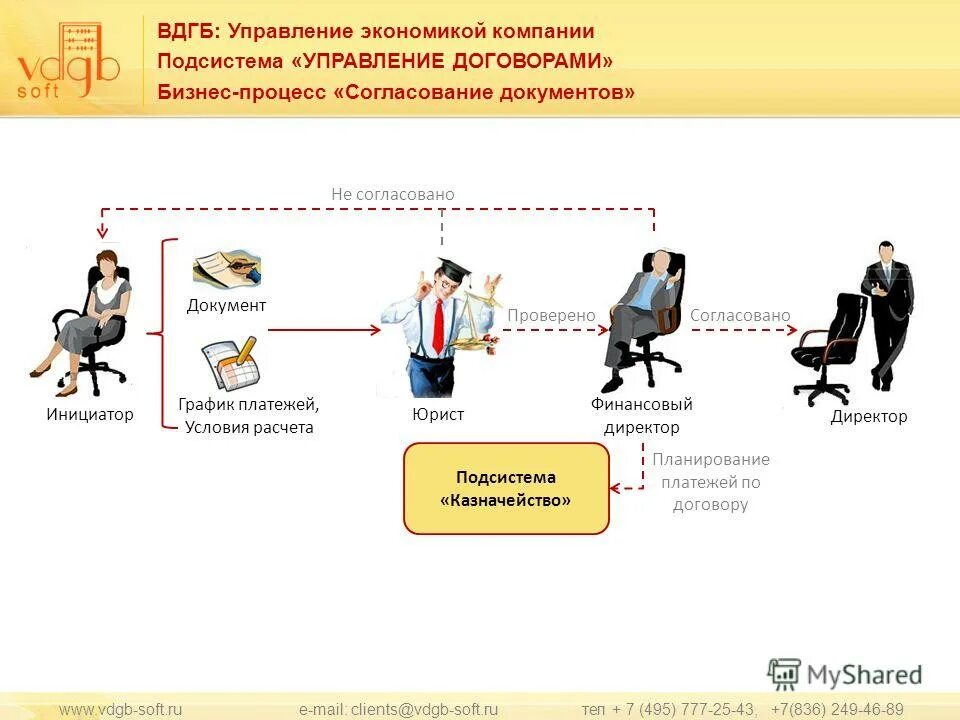 Экономика управления документами. Процесс согласования. Процесс управление договорами. Схема процесса согласования. Согласование договора.