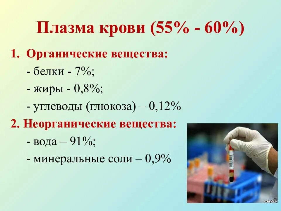 Плазма это кровь. Органические и неорганические вещества крови. Органические вещества плазмы крови. Неорганические вещества плазмы крови. Основные неорганические вещества плазмы крови.