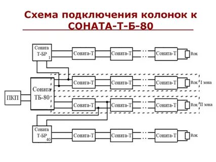 Соната схема