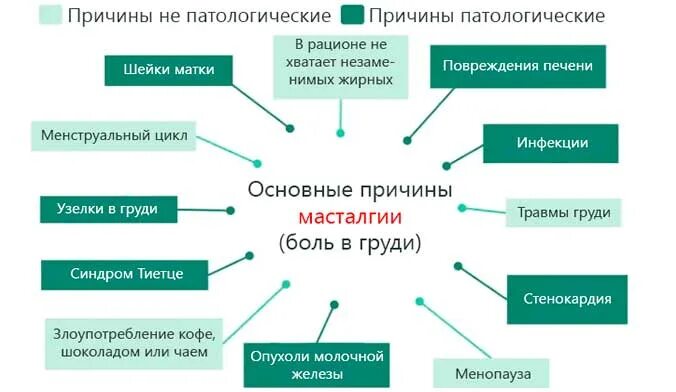 Молочный железа болеет