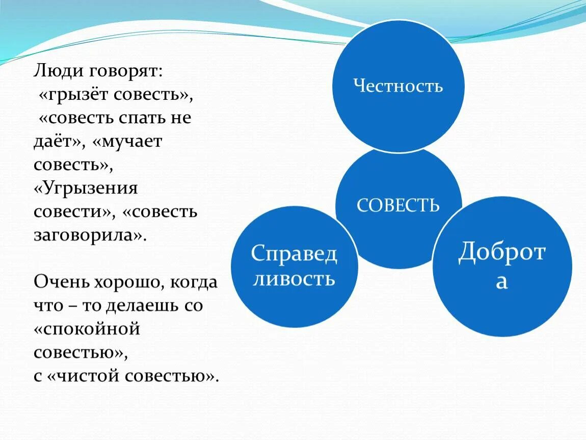 Бывший мучает совесть. Совесть грызет. Кластер совесть. Кластер по теме совесть. Грызла совесть фразеологизм.