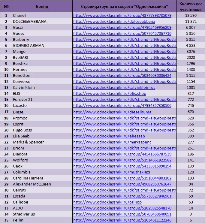 Аналоги брендов одежды. Мировые бренды одежды. Фирмы одежды популярные. Эмблемы брендов одежды. Бренды одежды.