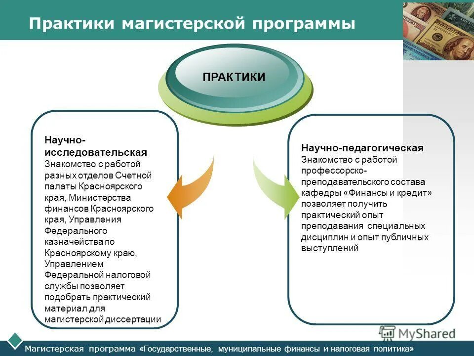 управление финансами муниципального образования. сбутуиэ с какими банками заключены договоры. госпрограмма финансы. модель внедрения. госпрограмма финансы.