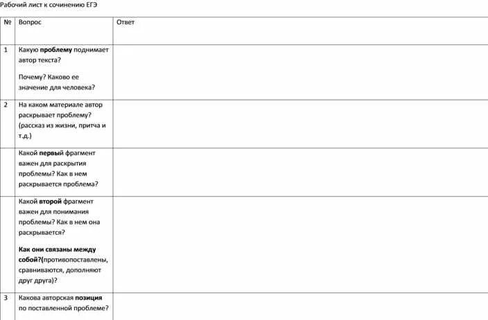Рабочий лист сочинение ЕГЭ. Сочинение ЕГЭ по русскому задание. Схема сочинения ЕГЭ. Пример сочинения ЕГЭ по русскому 27. Образец сочинения егэ по русскому 2024 новым