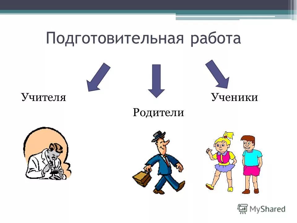 Учитель. Подготовительная работа учителя. Подготовительная работа учителя. Подготовительная работа учителя. Занятия с дефектологом.
