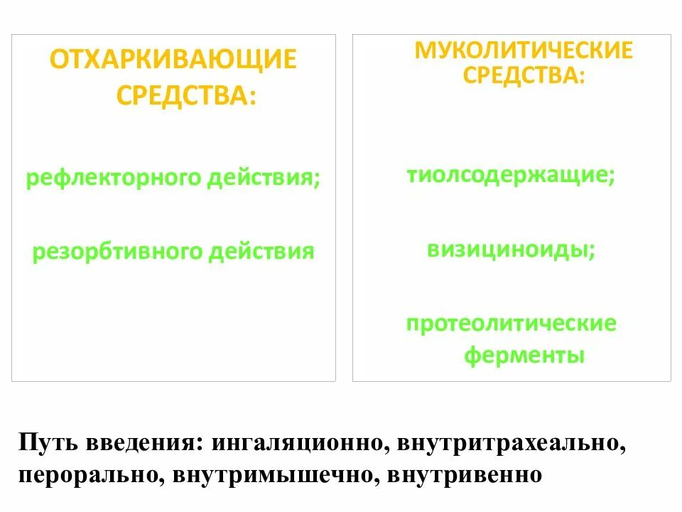 Отхаркивающий что значит