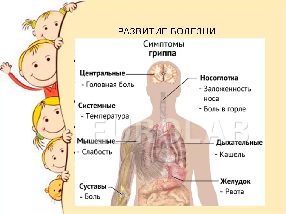 Детский поликлиника орви. Симптоматика гриппа. Клиническая картина гриппа. Клинические проявления гриппа у детей. Грипп болезнь симптомы.