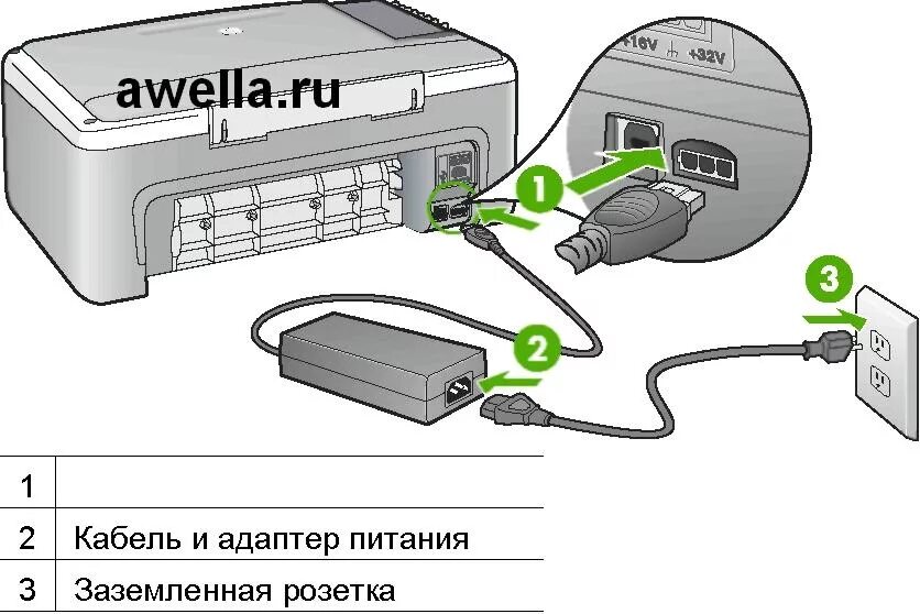 Как подключить сканер через телефон