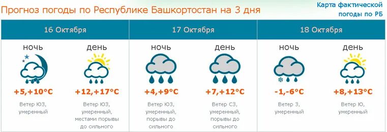 Погода на 26 октября. Погода 26 -28. Погода 14 сентября 2021 года. Погода в Салавате на 14.