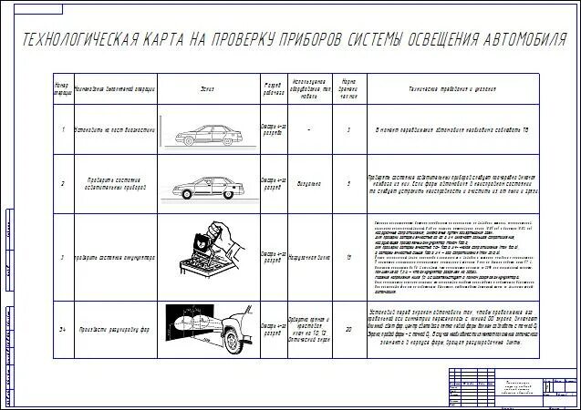 Технологическая карта обслуживания автомобиля. Технологическая карта то 1 автомобиля КАМАЗ. Технологическая карта ежедневного обслуживания автомобиля КАМАЗ. Технологическая карта то2 автомобиля УАЗ. Технологическая карта то автомобиля ВАЗ 2109.