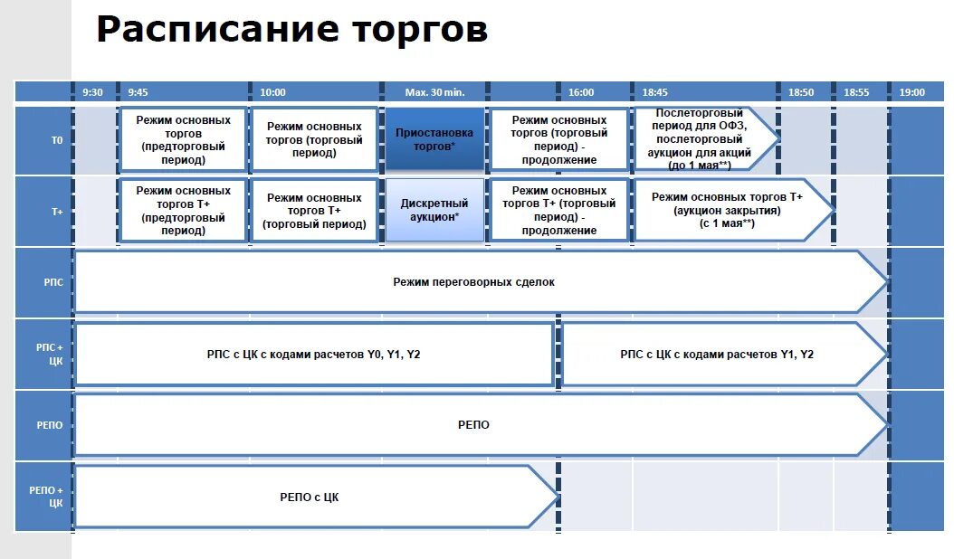 Коммерческий идентификатор компании что это. Настройка торгов. Режим торгов т. Tom tod на бирже что такое. Режим торгов.
