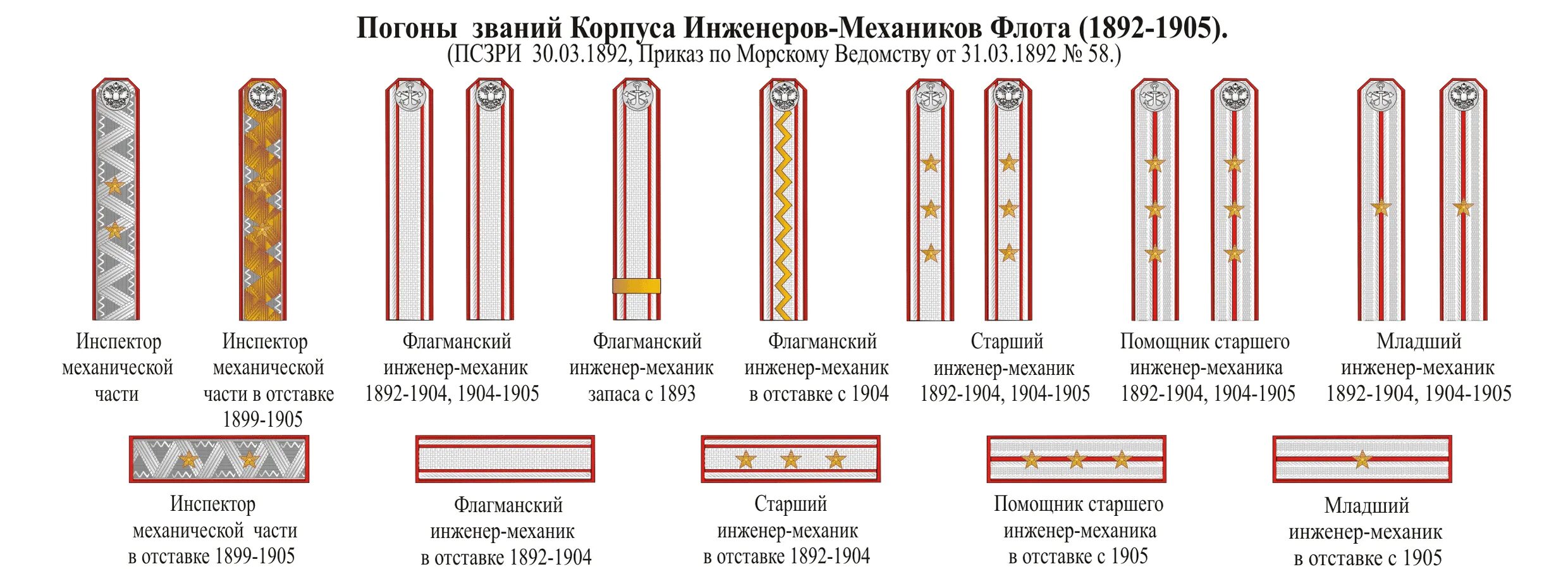 Песня погонами вагонами. Погоны Российской армии казачьи чины. Роспотребнадзор знаки различия Роспотребнадзора погоны. Чины Роспотребнадзора погоны. Казачьи звания в царской России погоны.