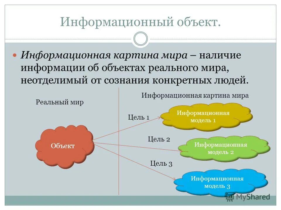 Объект и модель информатика. Информационная модель примеры. Структура информационной модели здания. Макет автоматизированной системы. Модель и объект информационные системы.