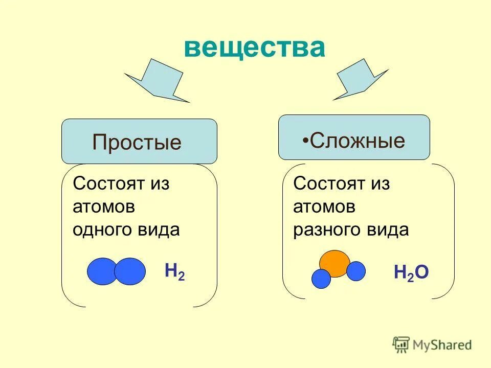 Простые вещества и сложные вещества. Презентация по химии 8 класс. Простое вещество это в химии определение. Со простое вещество. Простые и сложные вещества в химии 8 класс.