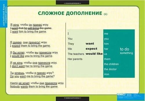 Что проводится в дополнении