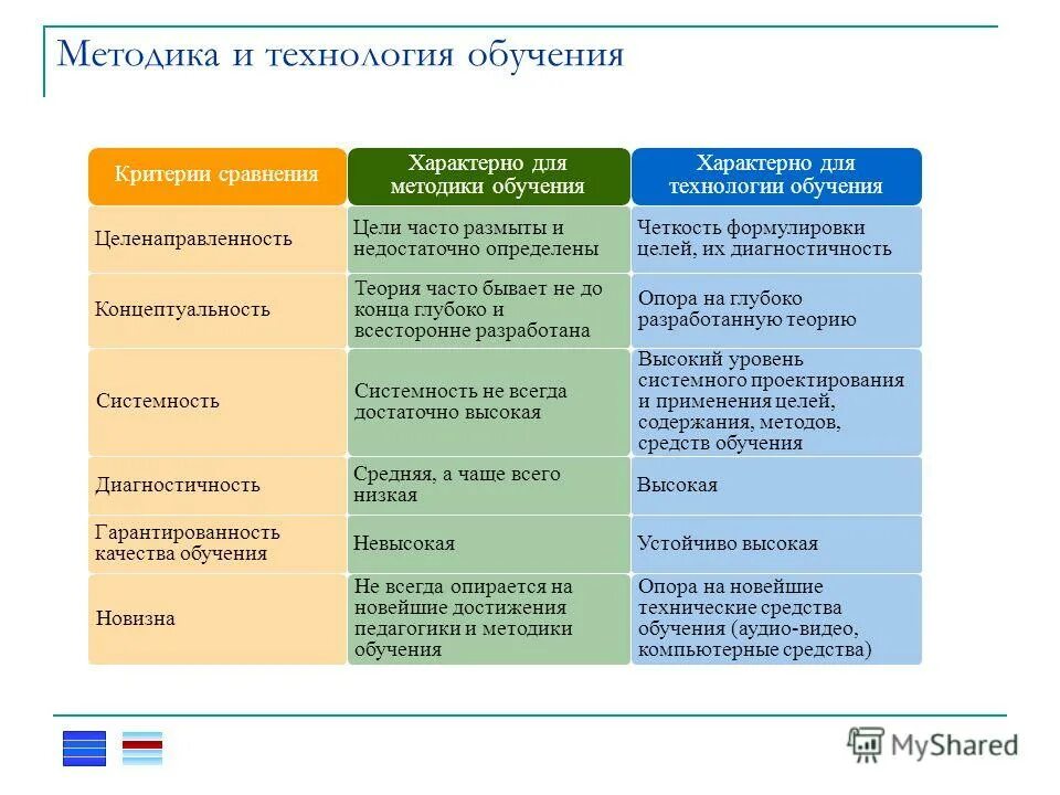 Сравнение по критериям. Подходы к определению критериев и показателей. Сравнить политические взгляды казахских революционеров- демократов. Характеристика натурального и товарного хозяйства. Особенности форвардного рынка.