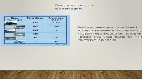 Железнодорожный вид транспорта грузооборот