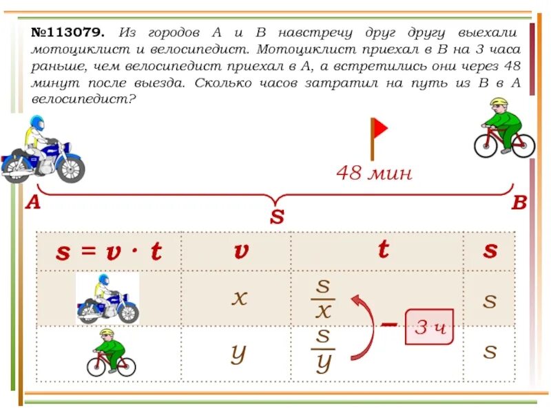 Друзья сколько часов. Навстречу друг другу выехали мотоциклист и велосипедист. Мотоциклист и велосипедист выехали навстречу друг. Задача про велосипедиста и мотоциклиста. Задачки по математике велосипедисты.