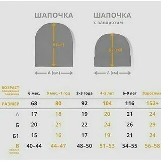 Размерная сетка шапок