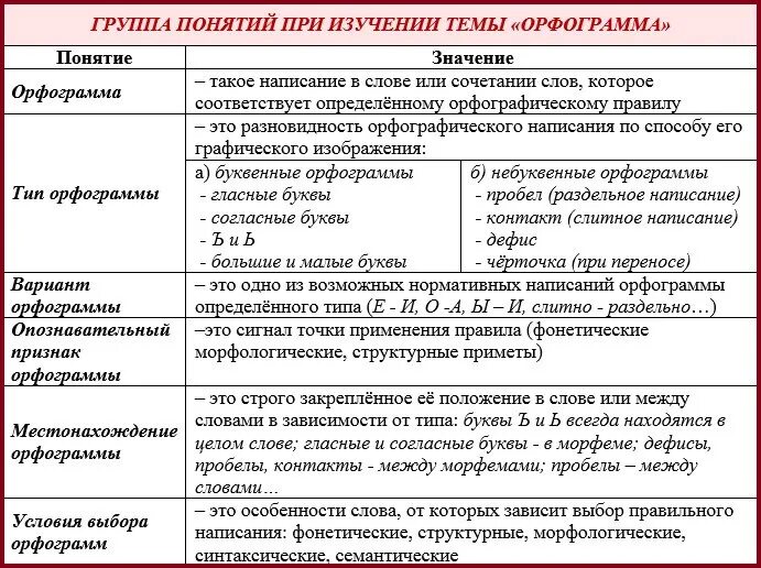 Написали морфологические признаки