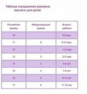 Размер перчаток 6 детский