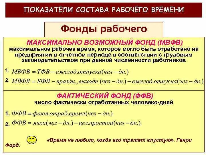 Отработанное рабочее время