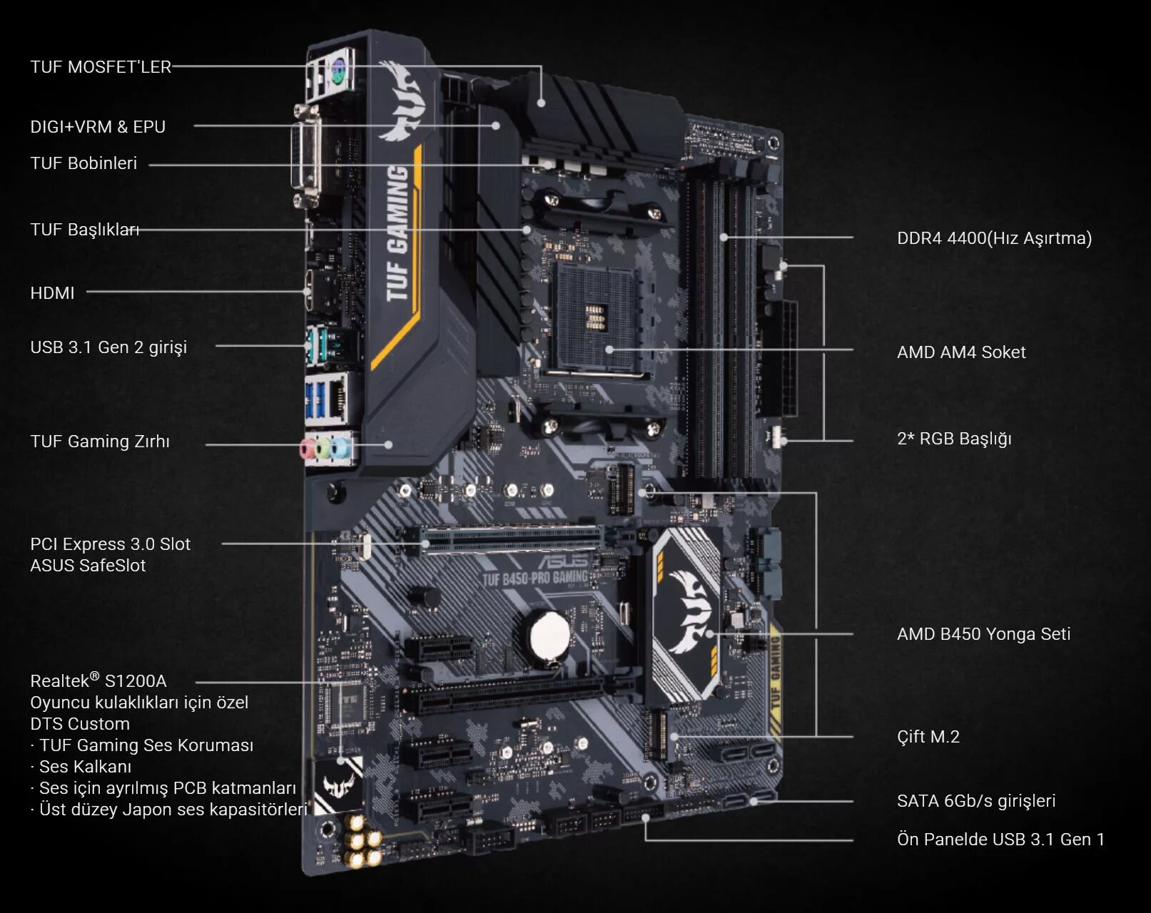 Температура tuf gaming. ASUS TUF b450m. ASUS b450 Pro. ASUS TUF b450-Pro Gaming. B450m TUF Pro II.