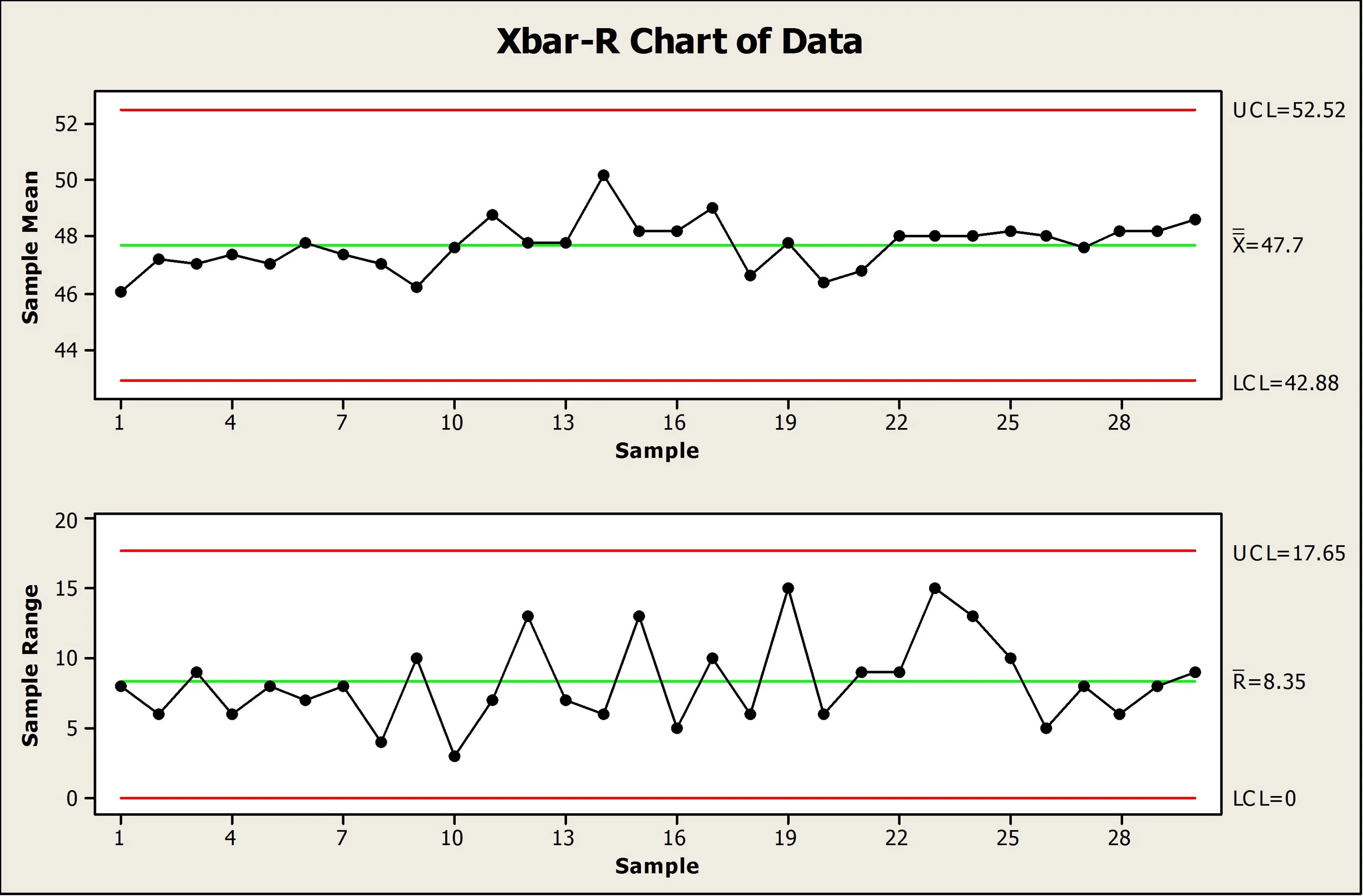 График spc. Spc диаграмма. r-chart. control chart. управления процессами spc..