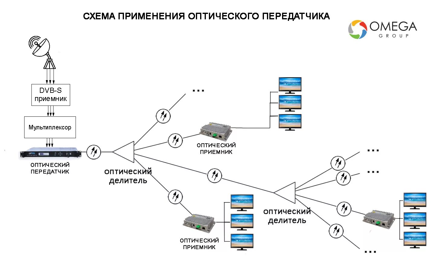 Применение передатчиков. Передатчик 433 мгц схема. Ам передатчик на лампах г807. Ам передатчик на лампах г807. Применение передатчиков.