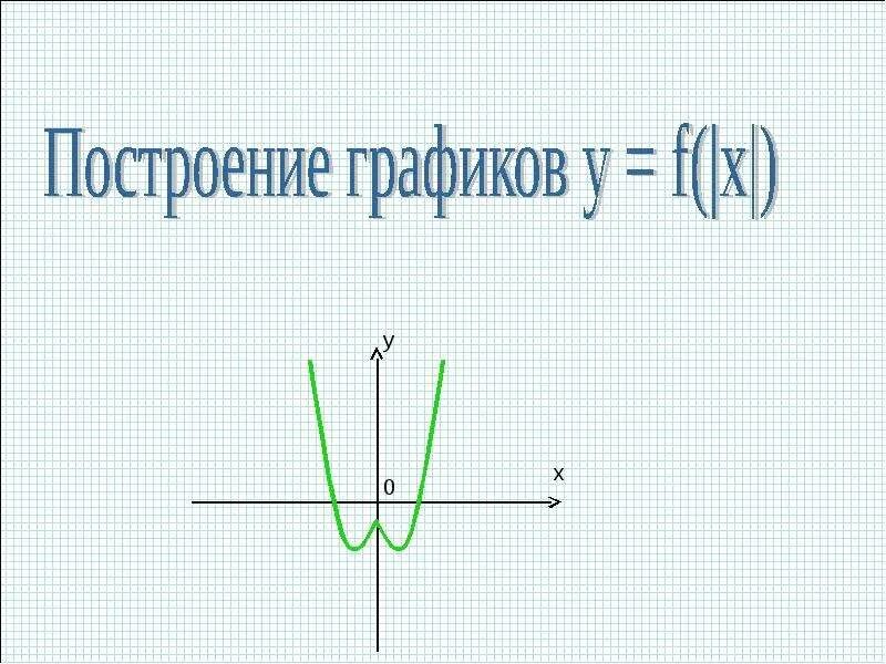 Как построить график с модулем. Алгоритм построения графиков с модулем 9 класс. графики функций. x-модуль y=0. модуль 9 класс алгебра график.