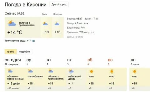 Погода на сегодня круглое