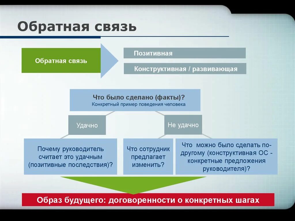 Открой обратную связь