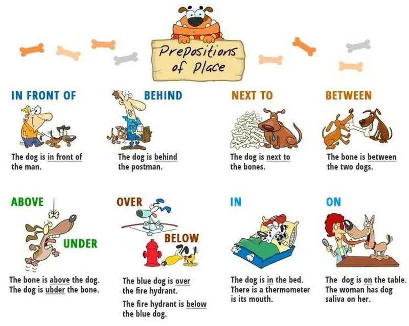 Предлоги положения в английском. Предлоги местонахождения в английском языке. Английский предлоги места таблица. Предлоги места англ яз. Prepositions translate